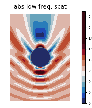 low-freq-scat-sphere.png