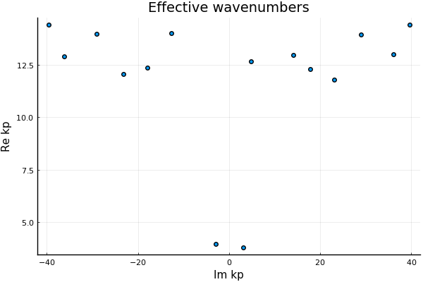 multiple-wavenumbers.png