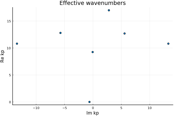multiple-wavenumbers.png