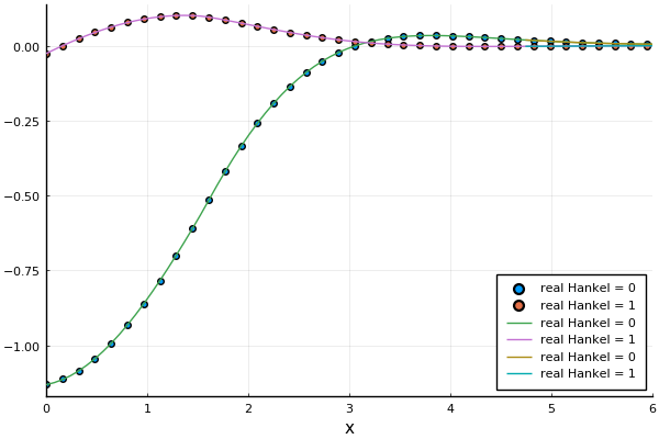 Compare matched and discrete field