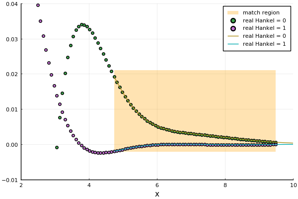 The matched wave field